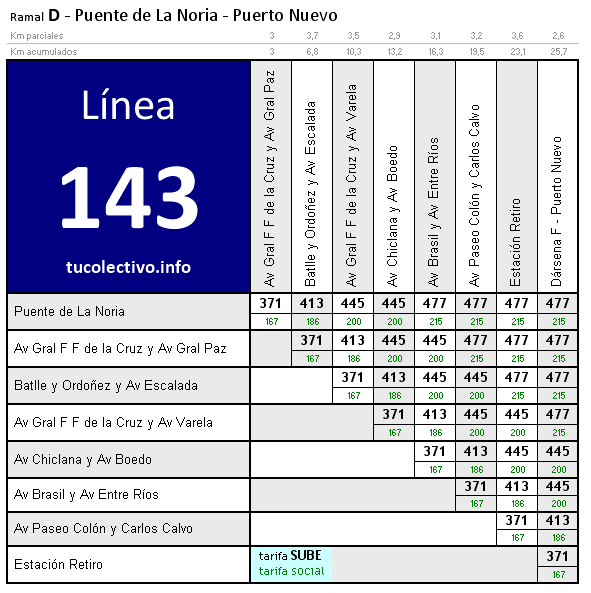 tarifa línea 143d